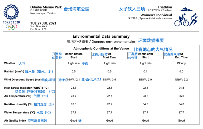 印度游泳东京湾冠军_东京湾运动员_东京湾印度选手